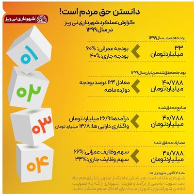 گزارش عملکرد 99-1