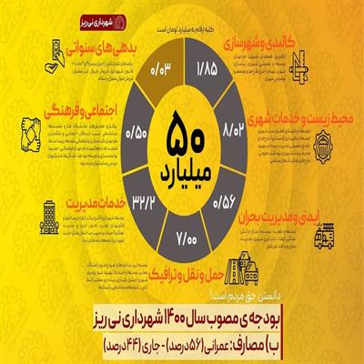 بودجه 1400-1