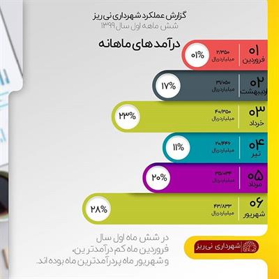 گزارش 6 ماهه 99(4)