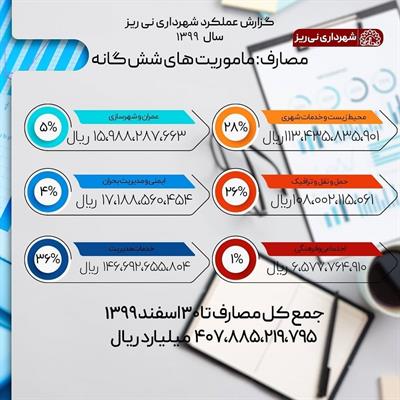 گزارش عملکرد 99-3
