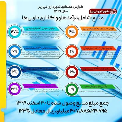 گزارش عملکرد 99-2